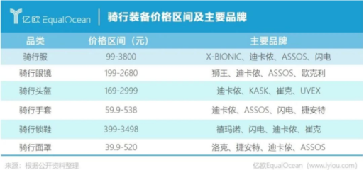兩千億的市場開啟,國產自行車迎來翻盤最佳時刻