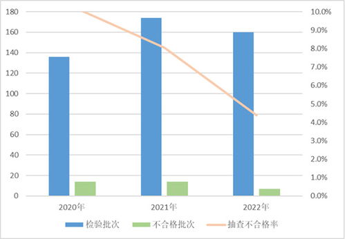 市場監管總局通報 去年眼鏡產品質量抽查不合格率為3.2