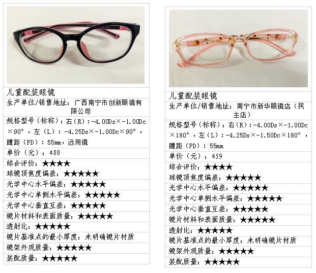 家長注意!亨得利鐘表眼鏡店、大明眼鏡店兩款兒童眼鏡測評不達標!
