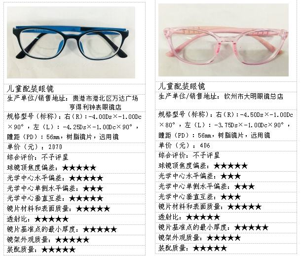 家長注意!亨得利鐘表眼鏡店、大明眼鏡店兩款兒童眼鏡測評不達標!